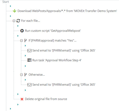 Creating a file transfer approval process