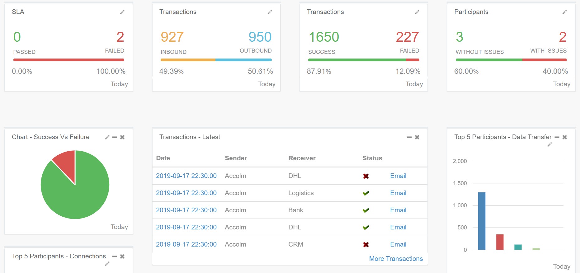 MOVEit Transfer secure files