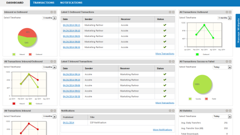 Self-service portal