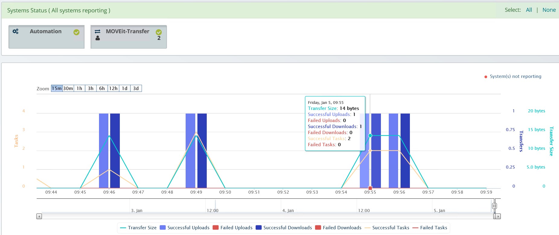 Analytics screengrab