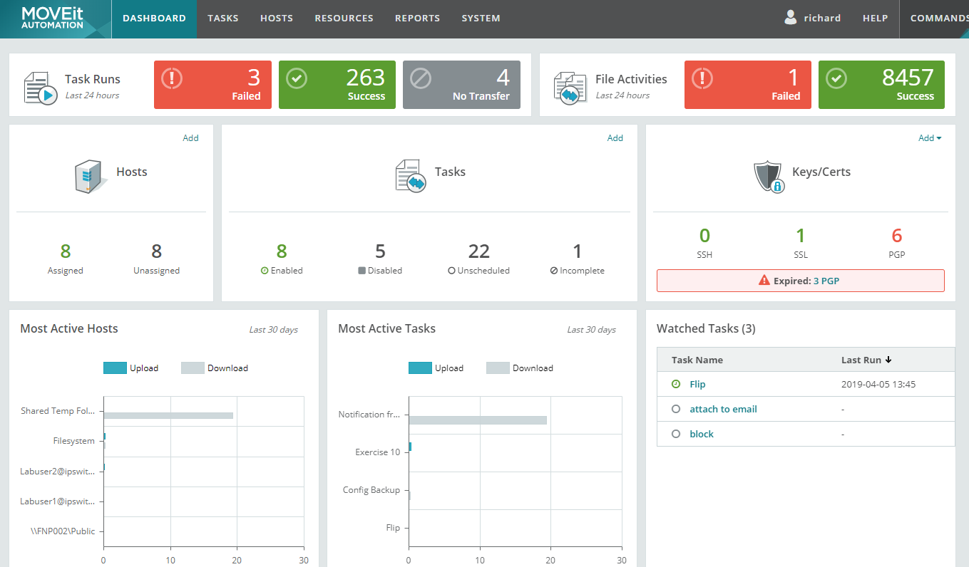 Automation Admin console