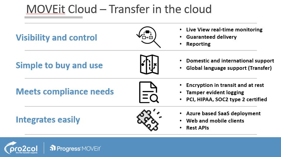 moveit transfer in the cloud