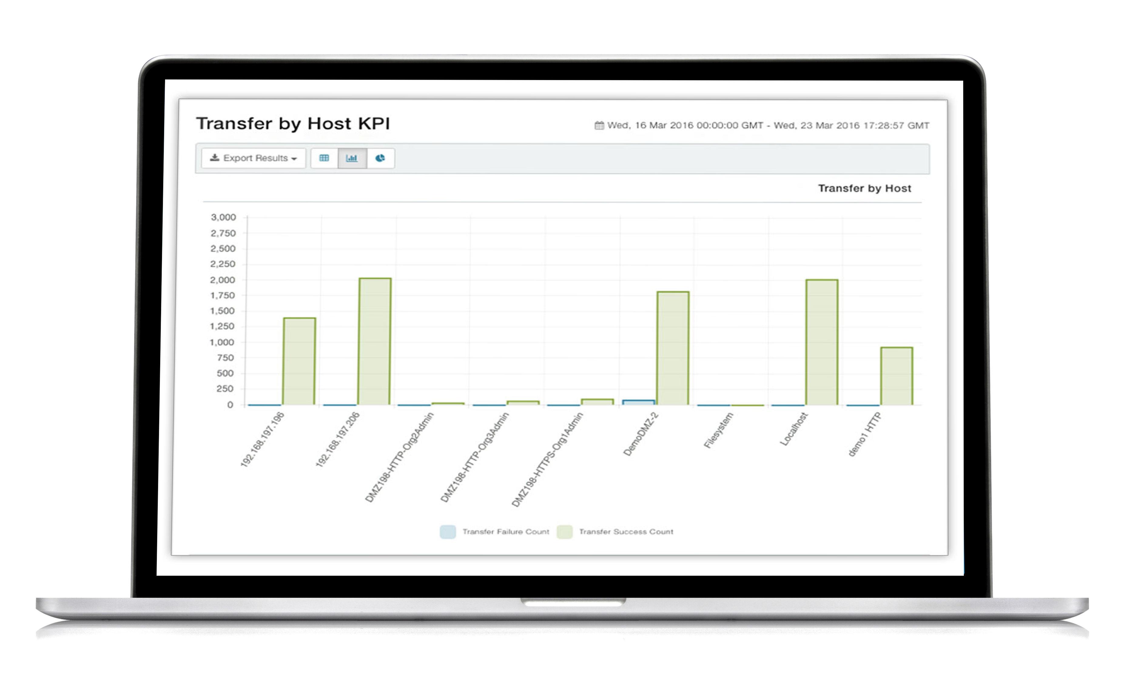 MOVEit Transfer compliance standards